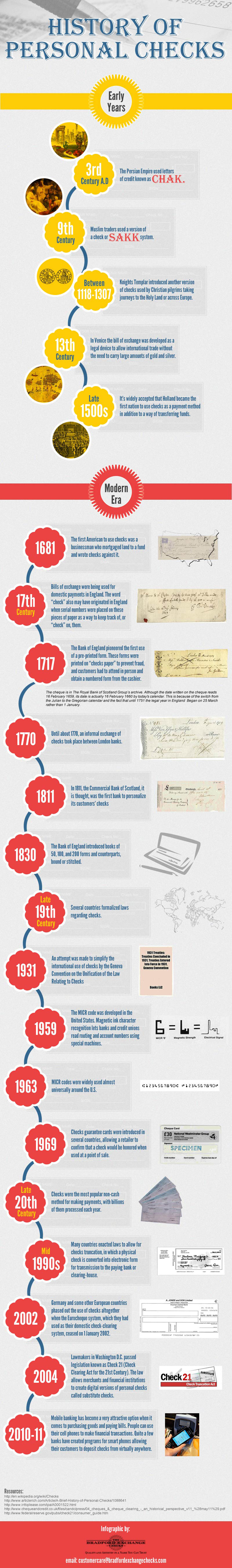 Colorful History of Personal Checks